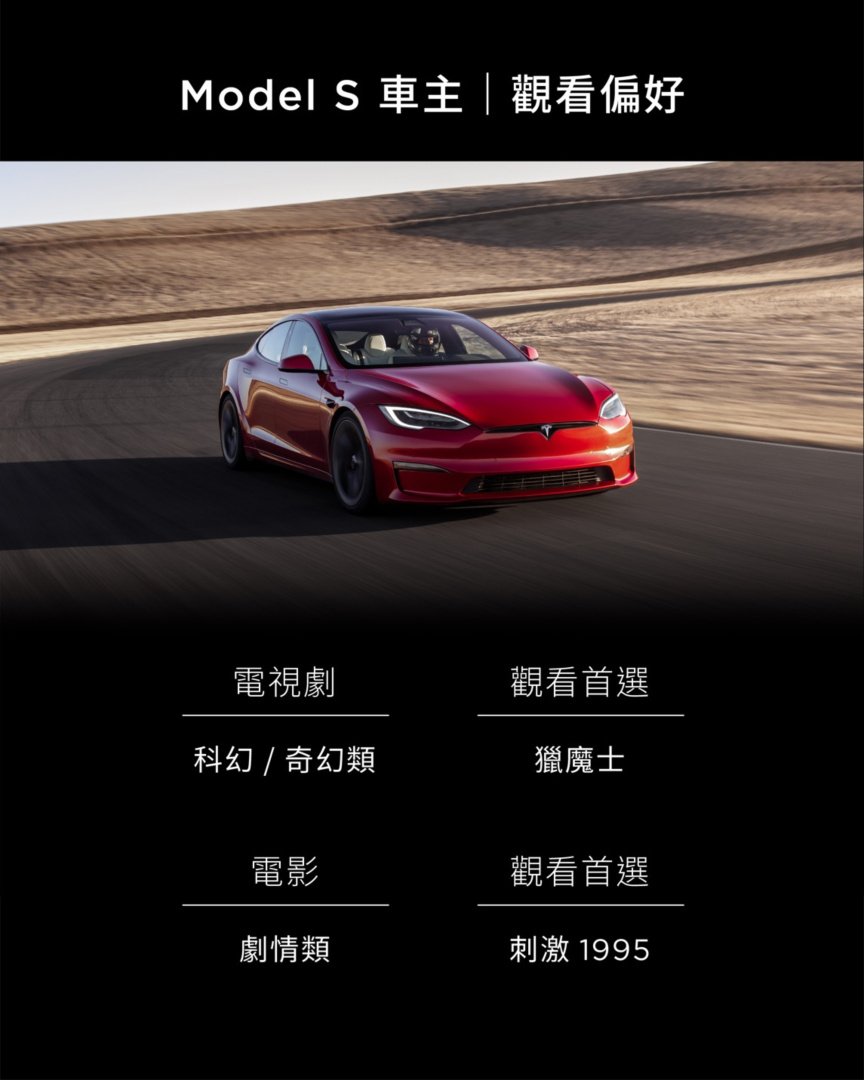 SMALL_圖表3_Model S 觀看偏好